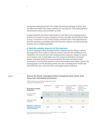 11




            pricing and combining local feel with scalable international packaging. In China, Audi
            introduced A6 models with a longer wheelbase for extra legroom, while adding backseat
            entertainment systems and extendable tray tables.

            Leading companies also look for opportunities to scale ideas across emerging markets.
            Unilever, for example, has begun marketing its Pureit water filter, first launched in India
            in 2005, to consumers in Asia, Eastern Europe, and South Africa. Telecommunications
            providers operating in emerging markets have learned to replicate successful marketing
            programs across multiple geographies.

            4. Radically redeploy resources for the long term.
            To win in emerging markets, developed-market companies must be willing to embrace
            big changes fast; those unable to reallocate resources radically risk a drubbing by local
            competitors. Our research shows that emerging-market companies redeploy investment
            across business units at much higher rates than companies domiciled in developed
            Compendium
            markets. Emerging-market firms are growing faster than their developed-market
            $30 trillion decathlon
            counterparts, even when both operate in neutral third markets where neither is based. The
            Exhibit 5 of 5
            emerging players’ growth advantage persists even after controlling for the smaller base
            from which they start, and it also exists in developed markets (Exhibit 5).




Exhibit 5   Across the board, emerging-market companies grow faster than
            those from developed economies.
            Revenue growth rates segmented by geographic market,1
            compound annual growth rate, %

                                              Overall growth          Growth in home       Growth in developed   Growth in emerging
                                                                      market               markets (for          markets (for
            By location of company                                                         developed, other      emerging, other
            headquarters                                                                   than home)            than home)


            Emerging-market
                                                    23.9                    17.9                  22.4                  30.7
            companies
                                         –
            Developed-market
                                                    10.7                    7.5                   11.7                  12.6
            companies


            Difference = growth-rate
            advantage for emerging-                 13.2                    10.4                  10.7                  18.1
            market companies

            1Based
                 on growth-decomposition analysis of 2,229 market segments for 720 companies,
            spanning a number of time frames from 1999 to 2008.
 