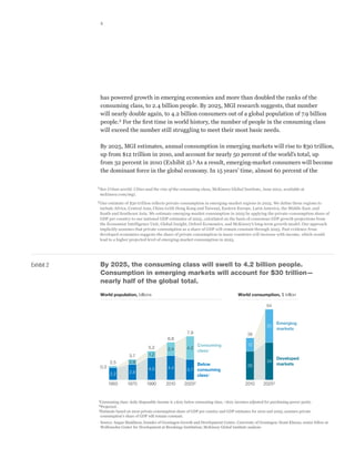 4




                   has powered growth in emerging economies and more than doubled the ranks of the
                   consuming class, to 2.4 billion people. By 2025, MGI research suggests, that number
                   will nearly double again, to 4.2 billion consumers out of a global population of 7.9 billion
                   people.2 For the first time in world history, the number of people in the consuming class
                   will exceed the number still struggling to meet their most basic needs.

                   By 2025, MGI estimates, annual consumption in emerging markets will rise to $30 trillion,
                   up from $12 trillion in 2010, and account for nearly 50 percent of the world’s total, up
                   from 32 percent in 2010 (Exhibit 2).3 As a result, emerging-market consumers will become
                   the dominant force in the global economy. In 15 years’ time, almost 60 percent of the

            2	
               See Urban world: Cities and the rise of the consuming class, McKinsey Global Institute, June 2012, available at
               mckinsey.com/mgi.
            3	Compendium
               Our estimate of $30 trillion reflects private consumption in emerging-market regions in 2025. We define these regions to
               include Africa, Central Asia, China (with Hong Kong and Taiwan), Eastern Europe, Latin America, the Middle East, and
               $30 trillion decathlon
               South and Southeast Asia. We estimate emerging-market consumption in 2025 by applying the private-consumption share of
               Exhibit 2 of 5
               GDP per country to our national GDP estimates of 2025, calculated on the basis of consensus GDP growth projections from
               the Economist Intelligence Unit, Global Insight, Oxford Economics, and McKinsey’s long-term growth model. Our approach
               implicitly assumes that private consumption as a share of GDP will remain constant through 2025. Past evidence from
               developed economies suggests the share of private consumption in many countries will increase with income, which would
               lead to a higher projected level of emerging-market consumption in 2025.




Exhibit 2          By 2025, the consuming class will swell to 4.2 billion people.
                   Consumption in emerging markets will account for $30 trillion—
                   nearly half of the global total.
                   World population, billions                                                    World consumption, $ trillion

                                                                                                                  64


                                                                                                                        Emerging
                                                                                                                  30
                                                                                                                        markets
                                                                       7.9                             38
                                                          6.8
                                                                              Consuming                12
                                              5.2         2.4          4.2
                                                                              class1
                                   3.7         1.2
                                                                                                                        Developed
                         2.5       0.9                                                                            34
                                                                           Below                       26               markets
                   0.3                        4.0         4.4          3.7 consuming
                         2.2       2.8
                                                                           class1
                         1950     1970       1990        2010         20252                          2010       20253


             1Consuming class: daily disposable income is ≥$10; below consuming class, $10; incomes adjusted for purchasing-power parity.
             2Projected.
             3Estimate based on 2010 private-consumption share of GDP per country and GDP estimates for 2010 and 2025; assumes private
                   consumption’s share of GDP will remain constant.
                   Source: Angus Maddison, founder of Groningen Growth and Development Centre, University of Groningen; Homi Kharas, senior fellow at
                   Wolfensohn Center for Development at Brookings Institution; McKinsey Global Institute analysis
 