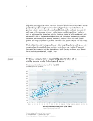 9




            In plotting consumption S-curves, per capita income is the critical variable. But the takeoff
            point and shape of consumption curves will vary by product or service. Purchases of
            products with low unit costs, such as snacks and bottled drinks, accelerate at a relatively
            early stage of the income curve, beauty products somewhat later, and luxury products,
            such as fashion and fine wines, later still. Services tend to take off at higher income levels.
            Refrigerators tend to have a steep adoption curve that flattens out once a market reaches
            saturation, while spending on clothing, a necessity, displays a more sustained growth
            pattern. The adoption patterns of products within the same general category can vary widely.
            Compendium
            $30 trillion decathlon
            While refrigerators and washing machines are often lumped together as white goods, con-
            Exhibit 4 of 5
            sumption data show that in Beijing, purchases of the former start to take off at annual
            incomes of $2,500 a year and slow above $6,000, while the take-up for the latter doesn’t
            begin until incomes approach $10,000 a year.




Exhibit 4    In China, consumption of household products takes off at
             middle-income levels, following an S-curve.

             Annual consumption of household products1 by city in 2010,
             thousand renminbi per household2


                      Low income                 Middle income                                        High income
            6.5
                                                                                                                                 Dongguan
            6.0                                                                                                      Guangzhou
            5.5                                                                                                 Shanghai
                                                                                                  Zhuhai
            5.0
                                                                              Dongsheng                                    Shenzhen
                                                                                                           Foshan
            4.5                                 Chongqing
                                                                         Baotou
            4.0

                                          Shantou                                                   Wenzhou Quanzhou
            3.5

            3.0
                           Lanzhou
            2.5

            2.0
                                                                                       Zhoushan
            1.5
                                                       Kunming
            1.0                           Taiyuan

            0.5               Nehe

                0
                    0 35   40   45   50    55   60     65   70 75       80   85   90    95 100 105 110 115 120 125 130 135 140 145 150

                                                     Annual household disposable income by city in 2010,
                                                                                    2
                                                     thousand renminbi per household



            1 Includes  white goods, furniture, and home accessories.
            2In   2010 real renminbi; 6.77 renminbi = $1 in 2010.
             Source: National Bureau of Statistics of China; McKinsey analysis
 