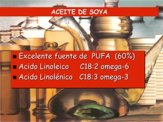 Aceite DE SOYA
         ACEITE de Soya



   • Excelente fuente de PUFA
     (60%)
 ExcelenteLinoleico PUFA (60%)
   • Acido fuente de     C18:2
 Acido Linoleico
     omega-6       C18:2 omega-6
 Acido Linolénico C18:3 C18:3
   • Acido Linolénico omega-3
     omega-3
 