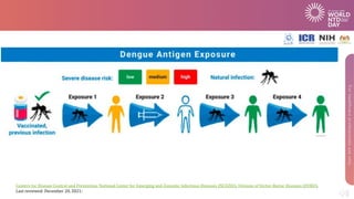 Centers for Disease Control and Prevention, National Center for Emerging and Zoonotic Infectious Diseases (NCEZID), Division of Vector-Borne Diseases (DVBD).
Last reviewed: December 20, 2021:
 