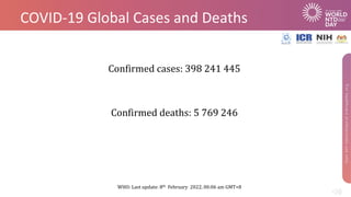 COVID-19 Global Cases and Deaths
Confirmed cases: 398 241 445
Confirmed deaths: 5 769 246
WHO: Last update: 8th February 2022, 00:06 am GMT+8
 
