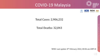COVID-19 Malaysia
Total Cases: 2,906,232
Total Deaths: 32,043
WHO: Last update: 8th February 2022, 00:06 am GMT+8
 