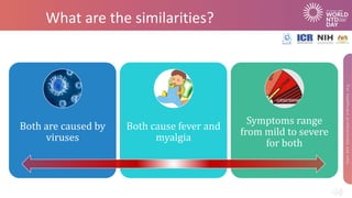 What are the similarities?
Both are caused by
viruses
Both cause fever and
myalgia
Symptoms range
from mild to severe
for both
 