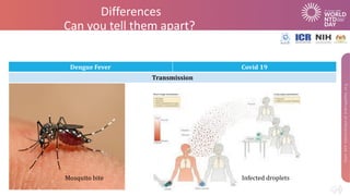 Differences
Can you tell them apart?
Dengue Fever Covid 19
Transmission
Mosquito bite Infected droplets
 