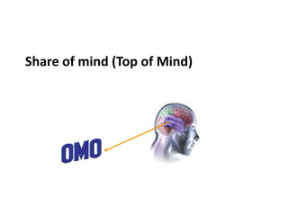 Share of mind (Top of Mind)
 