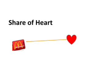 Share of Heart
 