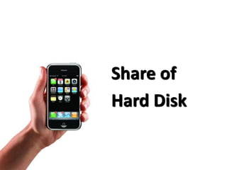Share of
Hard Disk
 