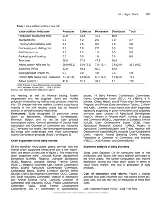 Dairy business value chain analysis in Lamjung district of Nepal | PDF