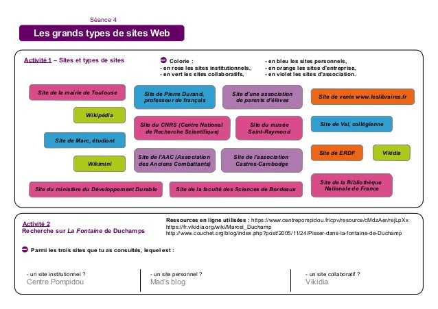 S3S3  Les grands types de sites web