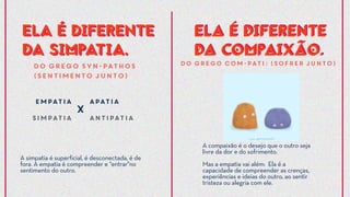 simpatia antipatia
x
empatia apatia
A simpatia é superficial, é desconectada, é de
fora. A empatia é compreender e “entrar"no
sentimento do outro.
A compaixão é o desejo que o outro seja
livre da dor e do sofrimento.
Mas a empatia vai além: Ela é a
capacidade de compreender as crenças,
experiências e ideias do outro, ao sentir
tristeza ou alegria com ele.
ELA É DIFERENTE
DA SIMPATIA.
ELA É DIFERENTE
DA SIMPATIA.
ELA É DIFERENTE
DA COMPAIXÃO.
ELA É DIFERENTE
DA COMPAIXÃO.
do grego syn-pathos
(sentimento junto)
do grego com-pati: (sofrer junto)
 