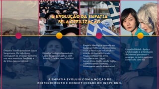 Empatia Tribal baseada em Laços
Sanguíneos. Os indivíduos
conseguiam se enxergar somente
nos seus membros familiares e
de tribos (povos nativos).
Empatia Teológica baseada em
Laços Religiosos (Judeus com
Judeus, Cristãos com Cristãos)
Empatia Ideológica baseada em
Sistemas Políticos e Econômicos.
Após a Revolução Industrial e a
criação do conceito Estado
Nação começamos a nos
reconhecer em Laços
Geográficos (Inglês vendo Inglês,
Alemães vendo Alemães,
Americanos vendo Americanos)
Empatia Global - Após a
Globalização e a Revolução
da Internet passamos a
enxergar no outro que está
conectado com nós 
A empatia evoluiu com a noção de
pertencimento e conectividade do indivíduo.
A EVOLUÇÃO DA EMPATIA
PELA CIVILIZAÇÃO
A EVOLUÇÃO DA EMPATIA
PELA CIVILIZAÇÃO
 