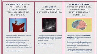 Giacomo Rizzolatti - 1990. Christian Keysers - Social Bran Lab
-2010. Simon Baron Cohen - Universidade de Cambridge - 2013.
Primatologista Frans de Waal. 1990.
Baseado em estudos de Jean Piaget. 1948.
Fonte: O poder da empatia - Roman Krznaric
A psicologia foi a
primeira a se
interessar pelo
tema no início do
século XX.
Nomeou a “empatia” e identificou suas duas
principais características:
_Nossa capacidade intelectual de dar um
salto imaginativo para perceber a
necessidade do outro (a empatia cognitiva).
_Nossa capacidade de compartilhar ou
espelhar nossas emoções (a empatia afetiva).
A biologia
confirmou nossa
natureza empática
_Descobriram em homens e em animais a
capacidade natural de senti-la, revelando
que nossa natureza não gira apenas em
torno do egoísmo.
Exemplo: Aflição empática
Descobriram a existência dos neurônios-
espelho que nos dão a capacidade de nos
reconhecer no outro,
E de todo um circuito da empatia, em que
um complexo com dez regiões cerebrais
interconectadas são acionados quando
somos empáticos.
A neurociência
revelou que nossa
capacidade de
sentir empatia é
genética:
 