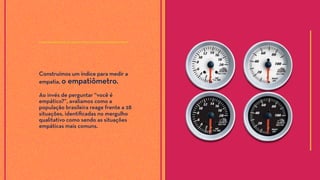 Construímos um índice para medir a
empatia, o empatiômetro.
Ao invés de perguntar “você é
empático?”, avaliamos como a
população brasileira reage frente a 28
situações, identiﬁcadas no mergulho
qualitativo como sendo as situações
empáticas mais comuns.
 