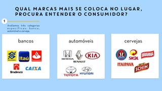 QUAL MARCAS MAIS SE COLOCA NO LUGAR,
PROCURA ENTENDER O CONSUMIDOR?
bancos automóveis cervejas
Avaliamos três categorias
e s p e c í f i c a s : b a n c o ,
automóvel e cerveja.
1
 