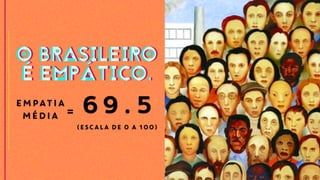 EMPATIA
MÉDIA
69.5
(ESCALA DE 0 A 100)
=
O BRASILEIRO
É EMPÁTICO.
O BRASILEIRO
É EMPÁTICO.
 