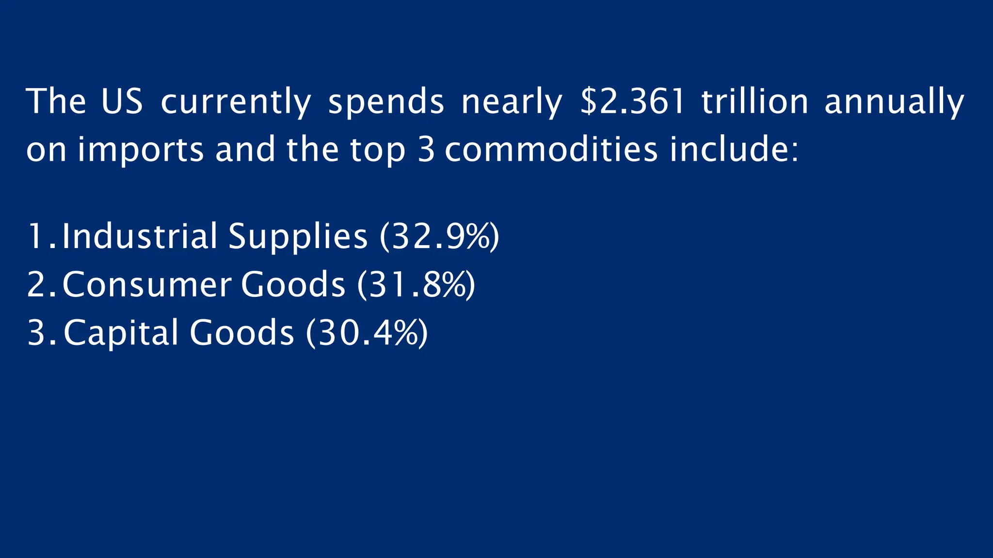 The US currently spends nearly $2.361 trillion annually
on imports and the top 3 commodities include:
1.Industrial Supplies (32.9%)
2.Consumer Goods (31.8%)
3.Capital Goods (30.4%)
 