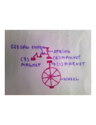 Perpetual wheel