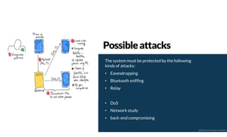 The system must be protected by the following
kinds of attacks:
• Eavesdropping
• Bluetooth sniffing
• Relay
• DoS
• Network study
• back-end compromising
Possibleattacks
@2020 by Christian Spolaore
 