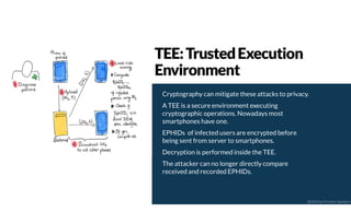 Cryptography can mitigate these attacks to privacy.
A TEE is a secure environment executing
cryptographic operations. Nowadays most
smartphones have one.
EPHIDs of infected users are encrypted before
being sent from server to smartphones.
Decryption is performed inside the TEE.
The attacker can no longer directly compare
received and recorded EPHIDs.
TEE:TrustedExecution
Environment
@2020 by Christian Spolaore
 