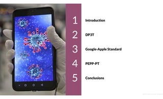 Introduction
DP3T
Google-Apple Standard
PEPP-PT
Conclusions
1
2
3
4
5
INDICE
@2020 by Christian Spolaore
 