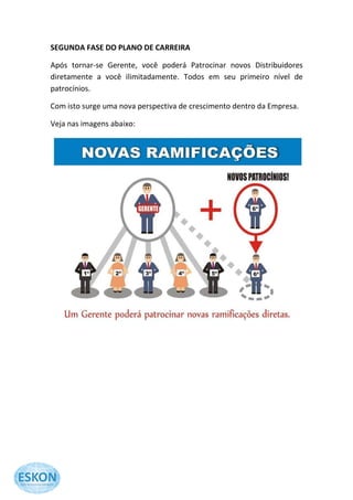 SEGUNDA FASE DO PLANO DE CARREIRA

Após tornar-se Gerente, você poderá Patrocinar novos Distribuidores
diretamente a você ilimitadamente. Todos em seu primeiro nível de
patrocínios.

Com isto surge uma nova perspectiva de crescimento dentro da Empresa.

Veja nas imagens abaixo:
 