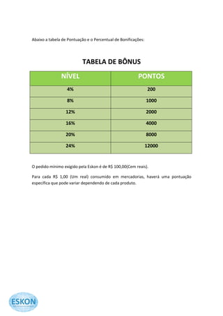 Abaixo a tabela de Pontuação e o Percentual de Bonificações:




                          TABELA DE BÔNUS
               NÍVEL                                    PONTOS
                  4%                                            200

                  8%                                           1000

                  12%                                          2000

                  16%                                          4000

                  20%                                          8000

                  24%                                          12000


O pedido mínimo exigido pela Eskon é de R$ 100,00(Cem reais).

Para cada R$ 1,00 (Um real) consumido em mercadorias, haverá uma pontuação
específica que pode variar dependendo de cada produto.
 