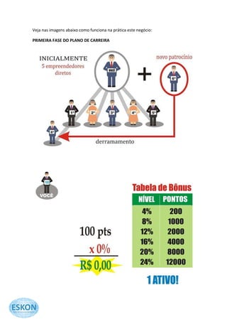 Veja nas imagens abaixo como funciona na prática este negócio:

PRIMEIRA FASE DO PLANO DE CARREIRA
 