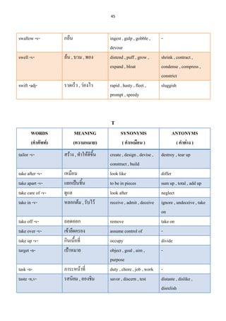 Pdf essential vocabulary a z-k_itaya20142014 | PDF