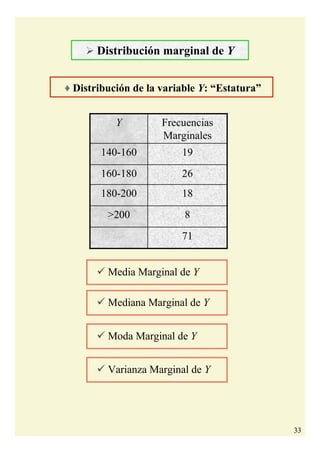 33
71
8>200
18180-200
26160-180
19140-160
Frecuencias
Marginales
Y
Distribución marginal de Y
Varianza Marginal de Y
Media Marginal de Y
Mediana Marginal de Y
♦ Distribución de la variable Y: “Estatura”
Moda Marginal de Y
 