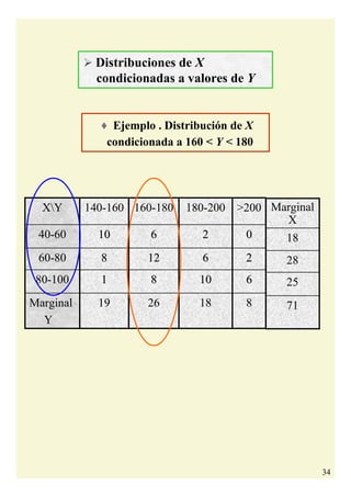 34
Marginal
Y
80-100
60-80
40-60
XY
19
11
88
1010
140-160
71
25
28
18
Marginal
X
26
88
1212
66
160-180
18
1010
66
22
180-200
8
66
22
00
>200
Distribuciones de X
condicionadas a valores de Y
♦ Ejemplo . Distribución de X
condicionada a 160 < Y < 180
 