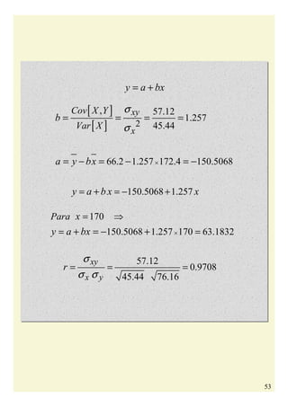 53
[ ]
[ ] 2
, 57.12
1.257
45.44
66.2 1.257 172.4 150.5068
xy
x
Cov X Y
Var X
b
a y bx
σ
σ
×
= = = =
= − = − = −
57.12
0.9708
45.44 76.16
xy
x y
r
σ
σ σ
= = =
170
150.5068 1.257 170 63.1832
Para x
y a bx ×
= ⇒
= =+ = − +
y a bx= +
150.5068 1.257y a b x x= = − ++
 