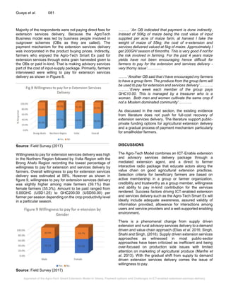 Appraisal of the Agro-Tech Smart Extension Model in Ghana, Payment ...