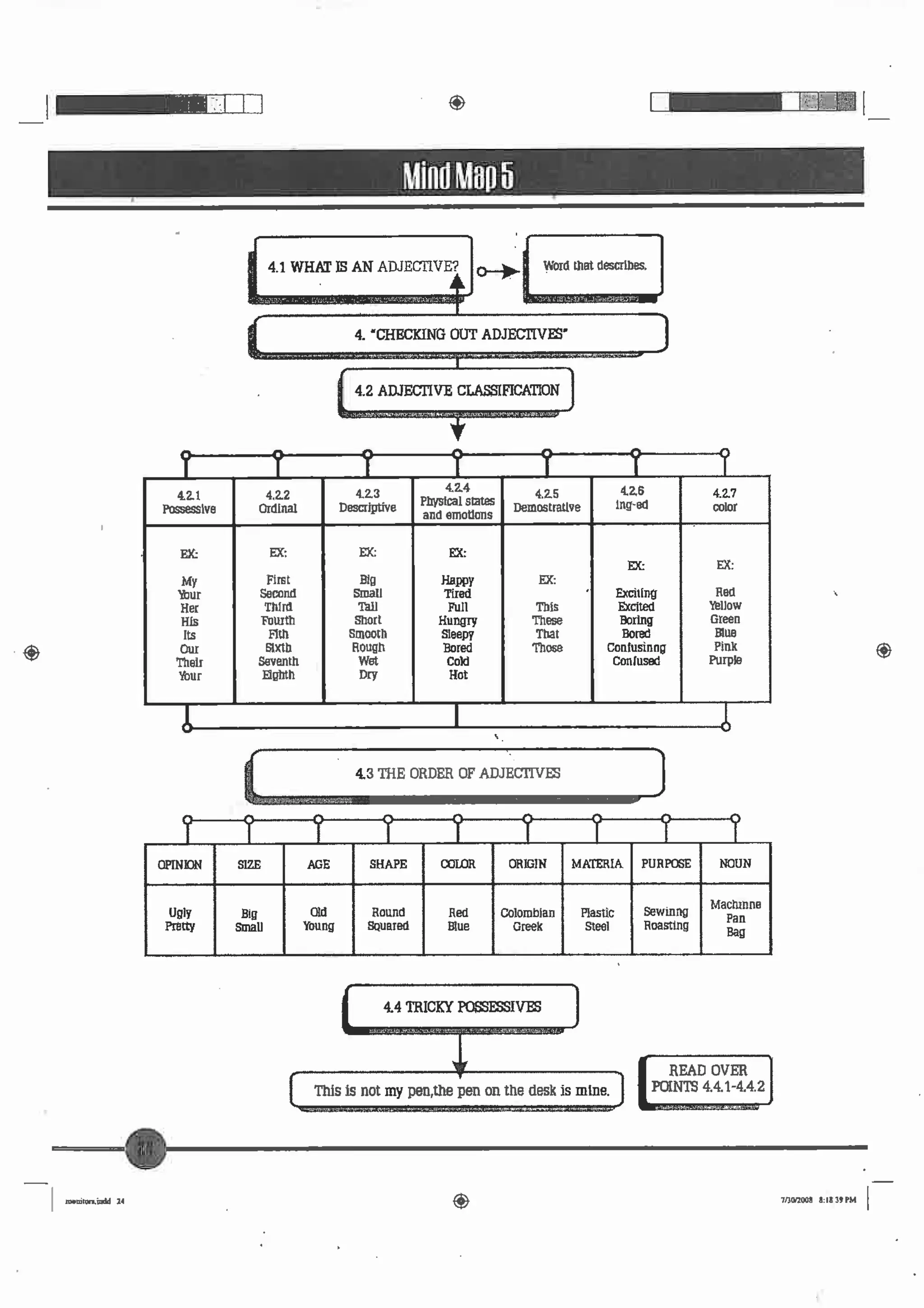 Adjectives: MInd Map | PDF