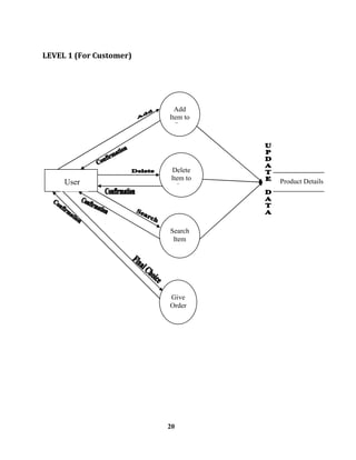 20
Add
Item to
Cart
Give
Order
Search
Item
Delete
Item to
Cart
User Product Details
 