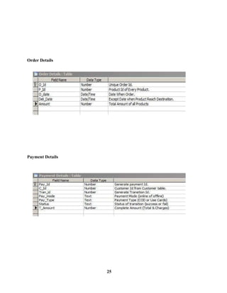 25
Order Details
Payment Details
 