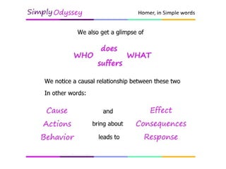 Prologue, Characters
We learn
about the Main Character (Man)
some other Characters (men + gods)
Who does What - Who suffers What
There’s a causal relationship between these
two:
--> Cause & Effect
is a central Theme of this epic story.
 