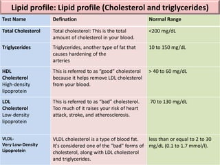 Lipid profile: Lipid profile (Cholesterol and triglycerides)
Test Name Defination Normal Range
Total Cholesterol Total cholesterol: This is the total
amount of cholesterol in your blood.
<200 mg/dL
Triglycerides Triglycerides, another type of fat that
causes hardening of the
arteries
10 to 150 mg/dL
HDL
Cholesterol
High-density
lipoprotein
This is referred to as “good” cholesterol
because it helps remove LDL cholesterol
from your blood.
> 40 to 60 mg/dL
LDL
Cholesterol
Low-density
lipoprotein
This is referred to as “bad” cholesterol.
Too much of it raises your risk of heart
attack, stroke, and atherosclerosis.
70 to 130 mg/dL
VLDL-
Very Low-Density
Lipoprotein
VLDL cholesterol is a type of blood fat.
It's considered one of the "bad" forms of
cholesterol, along with LDL cholesterol
and triglycerides.
less than or equal to 2 to 30
mg/dL (0.1 to 1.7 mmol/l).
 
