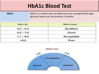 HbA1c Blood Test
HbA1c HbA1c is a marker that can determine your average blood sugar
(glucose) levels over the previous 3-months
 