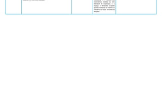 UNIDADE
TEMÁTICA
HABILIDADE
OBJETOS DO
CONHECIMENTO
CONTEÚDOS
RELACIONADOS
ORIENTAÇÕES
PEDAGÓGICAS
Dança
(EF69AR09AP6) Pesquisar diferentes formas de expressão,
representação e encenação da dança, reconhecendo e apreciando
composições de dança de artistas e grupos brasileiros (enfatizando a
cultura popular regional e local) de diferentes épocas.
- Contextos e práticas.
- Repertório corporal e a
compreensão de movimentos e
formas diferentes de se
expressar em cada proposição.
- Formas de expressão,
representação e encenação da
dança, em diferentes contextos
e momentos da história.
Com essa habilidade, o estudante deverá conhecer a
história da dança desde o primórdio à contemporaneidade.
Qual a função da dança no decorrer da história da
humandade. Apreciar de forma crítica as manifestações
artísticas em dança da cultura do nosso país.
(EF69AR10P6) Explorar elementos constitutivos do movimento cotidiano
e do movimento dançado, abordando, criticamente, o desenvolvimento
das formas da dança em sua história tradicional (local e regional).
- Elementos da linguagem.
- Movimentos espontâneos do
cotidiano em um espaço e
tempo determinados.
- Criação de movimentos
expressivos, alterando o tempo
e o espaço, expressando um
novo significado.
- Dança contemporânea.
Para essa habilidade, compreender o movimento na
dança, o que é considerado dança?Reconhcer que o
movimento é uma forma de comunicação e significados.
(EF69AR11P6) Experimentar os fatores de movimento (tempo, peso,
fluência e espaço) como elementos que, combinados, geram as ações
corporais e o movimento dançado.
- Fatores estruturantes do
movimento, relacionando: 1. o
tempo ao pulso, ritmo, duração,
intensidade, velocidade e as
ações de começo, intervalo e
encerramento; 2. o peso aos
movimentos de subida e
descida, considerando a força
necessária; 3. a fluência dos
movimentos contidos ou com
liberdade de expressão; 4. o
espaço à dimensão ocupada
quando se estica ao máximo os
membros do corpo, em todas as
direções.
Deve-se focar nas técnicas de dança, espaço, fluência e
deslocamentos.
2º BIMESTRE:
COMPONENTE CURRICULAR: Arte
ANO DE ESCOLARIDADE
6º Ano - Ensino Fundamental
ANO LETIVO
2023
PLANO DE CURSO
ÁREA DE CONHECIMENTO: Linguagens
 