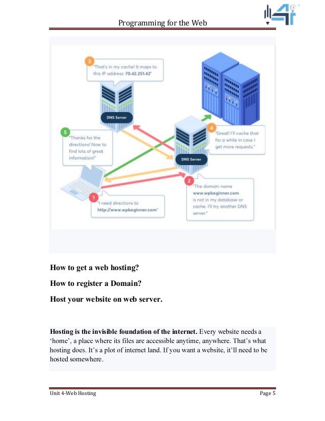 Programming for the Web
Unit 4-Web Hosting Page 5
How to get a web hosting?
How to register a Domain?
Host your website on web server.
Hosting is the invisible foundation of the internet. Every website needs a
hosted somewhere.
 