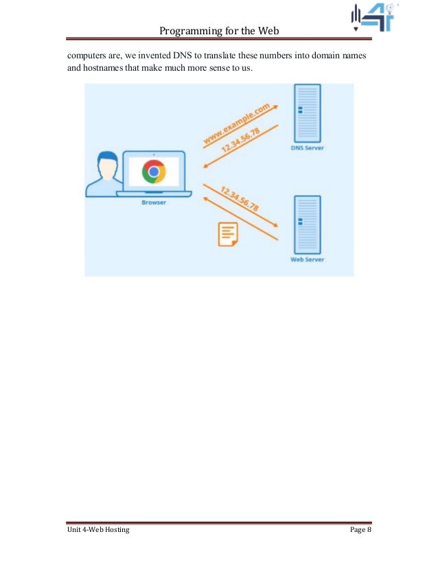 Programming for the Web
Unit 4-Web Hosting Page 8
computers are, we invented DNS to translate these numbers into domain names
and hostnames that make much more sense to us.
 