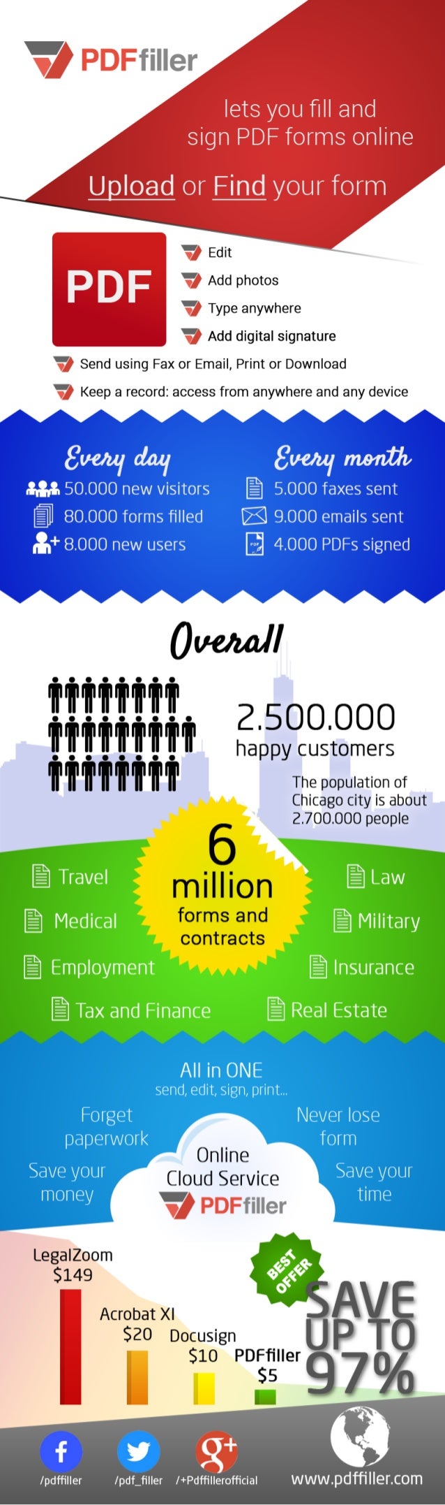 Pdffiller fill and sign pdf forms online