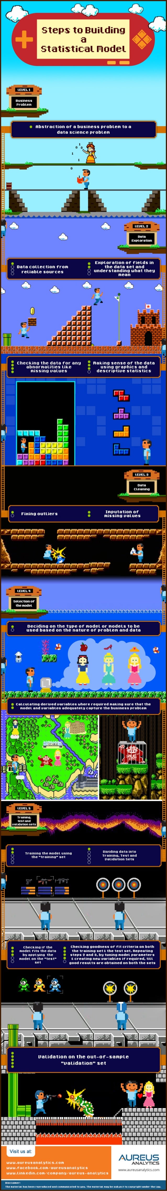 Infographic: Steps to Building a Statistical Model