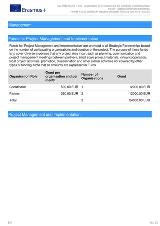 Call 2018 Round 1 KA2 - Cooperation for innovation and the exchange of good practices
KA229 - School Exchange Partnerships
FormId KA229-2D16EA4A Deadline (Brussels Time) 21 Mar 2018 12:00:00
18 / 52EN
Management
Funds for Project Management and Implementation
Funds for 'Project Management and Implementation' are provided to all Strategic Partnerships based
on the number of participating organisations and duration of the project. The purpose of these funds
is to cover diverse expenses that any project may incur, such as planning, communication and
project management meetings between partners, small scale project materials, virtual cooperation,
local project activities, promotion, dissemination and other similar activities not covered by other
types of funding. Note that all amounts are expressed in Euros.
Organisation Role
Grant per
organisation and per
month
Number of
Organisations
Grant
Coordinator 500.00 EUR 1 12000.00 EUR
Partner 250.00 EUR 2 12000.00 EUR
Total   3 24000.00 EUR
Project Management and Implementation
 