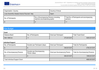 Call 2018 Round 1 KA2 - Cooperation for innovation and the exchange of good practices
KA229 - School Exchange Partnerships
FormId KA229-2D16EA4A Deadline (Brussels Time) 21 Mar 2018 12:00:00
29 / 52EN
Travel
Individual Support
Organisation / Country Country of Venue
Liceo Scientifico Statale Antonio Pacinotti / Italy Spain
No. of Participants
No. of Accompanying Persons (including
teachers accompanying pupils)
Total No. of Participants and accompanying
persons
8 3 11
Flow Budget
Distance Band No. of Participants Grant per Participant Total Travel Grant
500-1999 km 11 275.00 EUR 3025.00 EUR
No. of Participants Duration per Participant (days) Grant per Participant Total (for Participants)
8 6 348.00 EUR 2784.00 EUR
No. of Accompanying Persons
Duration per Accompanying
Person (days)
Grant per Accompanying Person Total (for Accompanying Persons)
3 6 636.00 EUR 1908.00 EUR
Total Individual Support Grant 4692.00 EUR
 