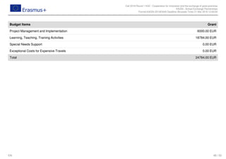 Call 2018 Round 1 KA2 - Cooperation for innovation and the exchange of good practices
KA229 - School Exchange Partnerships
FormId KA229-2D16EA4A Deadline (Brussels Time) 21 Mar 2018 12:00:00
48 / 52EN
Budget Items Grant
Project Management and Implementation 6000.00 EUR
Learning, Teaching, Training Activities 18784.00 EUR
Special Needs Support 0.00 EUR
Exceptional Costs for Expensive Travels 0.00 EUR
Total 24784.00 EUR
 