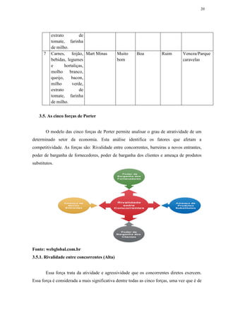 20
extrato de
tomate, farinha
de milho.
7 Carnes, feijão,
bebidas, legumes
e hortaliças,
molho branco,
queijo, bacon,
milho verde,
extrato de
tomate, farinha
de milho.
Mart Minas Muito
bom
Boa Ruim Veneza/Parque
caravelas
3.5. As cinco forças de Porter
O modelo das cinco forças de Porter permite analisar o grau de atratividade de um
determinado setor da economia. Esta análise identifica os fatores que afetam a
competitividade. As forças são: Rivalidade entre concorrentes, barreiras a novos entrantes,
poder de barganha de fornecedores, poder de barganha dos clientes e ameaça de produtos
substitutos.
Fonte: webglobal.com.br
3.5.1. Rivalidade entre concorrentes (Alta)
Essa força trata da atividade e agressividade que os concorrentes diretos exercem.
Essa força é considerada a mais significativa dentre todas as cinco forças, uma vez que é de
 