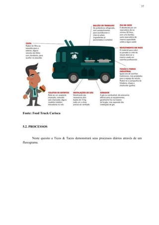 37
Fonte: Food Truck Carioca
5.2. PROCESSOS
Neste quesito a Ticos & Tacos demonstrará seus processos diários através de um
fluxograma.
 