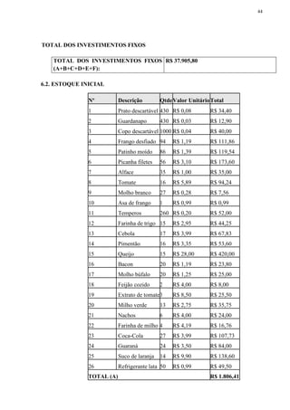 44
TOTAL DOS INVESTIMENTOS FIXOS
TOTAL DOS INVESTIMENTOS FIXOS
(A+B+C+D+E+F):
R$ 37.905,80
6.2. ESTOQUE INICIAL
Nº Descrição QtdeValor UnitárioTotal
1 Prato descartável 430 R$ 0,08 R$ 34,40
2 Guardanapo 430 R$ 0,03 R$ 12,90
3 Copo descartável 1000 R$ 0,04 R$ 40,00
4 Frango desfiado 94 R$ 1,19 R$ 111,86
5 Patinho moído 86 R$ 1,39 R$ 119,54
6 Picanha filetes 56 R$ 3,10 R$ 173,60
7 Alface 35 R$ 1,00 R$ 35,00
8 Tomate 16 R$ 5,89 R$ 94,24
9 Molho branco 27 R$ 0,28 R$ 7,56
10 Asa de frango 1 R$ 0,99 R$ 0,99
11 Temperos 260 R$ 0,20 R$ 52,00
12 Farinha de trigo 15 R$ 2,95 R$ 44,25
13 Cebola 17 R$ 3,99 R$ 67,83
14 Pimentão 16 R$ 3,35 R$ 53,60
15 Queijo 15 R$ 28,00 R$ 420,00
16 Bacon 20 R$ 1,19 R$ 23,80
17 Molho búfalo 20 R$ 1,25 R$ 25,00
18 Feijão cozido 2 R$ 4,00 R$ 8,00
19 Extrato de tomate3 R$ 8,50 R$ 25,50
20 Milho verde 13 R$ 2,75 R$ 35,75
21 Nachos 6 R$ 4,00 R$ 24,00
22 Farinha de milho 4 R$ 4,19 R$ 16,76
23 Coca-Cola 27 R$ 3,99 R$ 107,73
24 Guaraná 24 R$ 3,50 R$ 84,00
25 Suco de laranja 14 R$ 9,90 R$ 138,60
26 Refrigerante lata 50 R$ 0,99 R$ 49,50
TOTAL (A) R$ 1.806,41
 